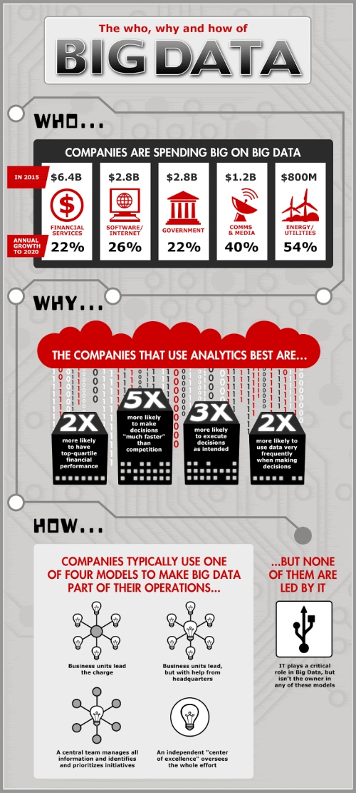 Big data